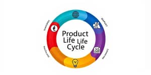 O Ciclo do Produto e o Investimento em Empresas de Consumo